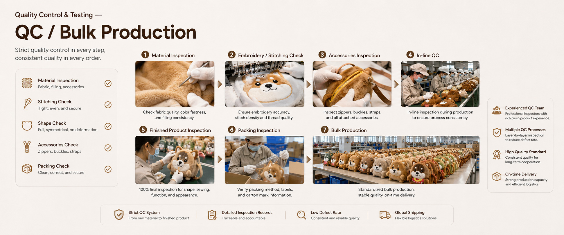Material Check	Plush softness, fabric texture, color consistency, smell, thickness, and surface quality
Shape Check	Animal backpack shape, size accuracy, face position, ear shape, body balance, and overall appearance
Zipper Check	Zipper smoothness, zipper puller quality, opening size, closure strength, and user experience