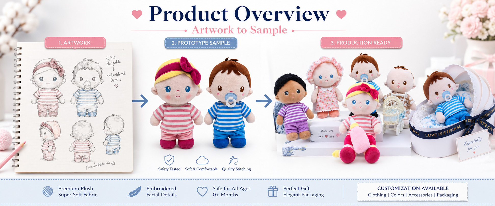 Our Baby Plush Doll is designed for baby brands, children’s retailers, gift shops, supermarkets, online baby stores, and private label plush buyers Our Baby Plush Doll is designed for baby brands, children’s retailers, gift shops, supermarkets, online baby stores, and private label plush buyers