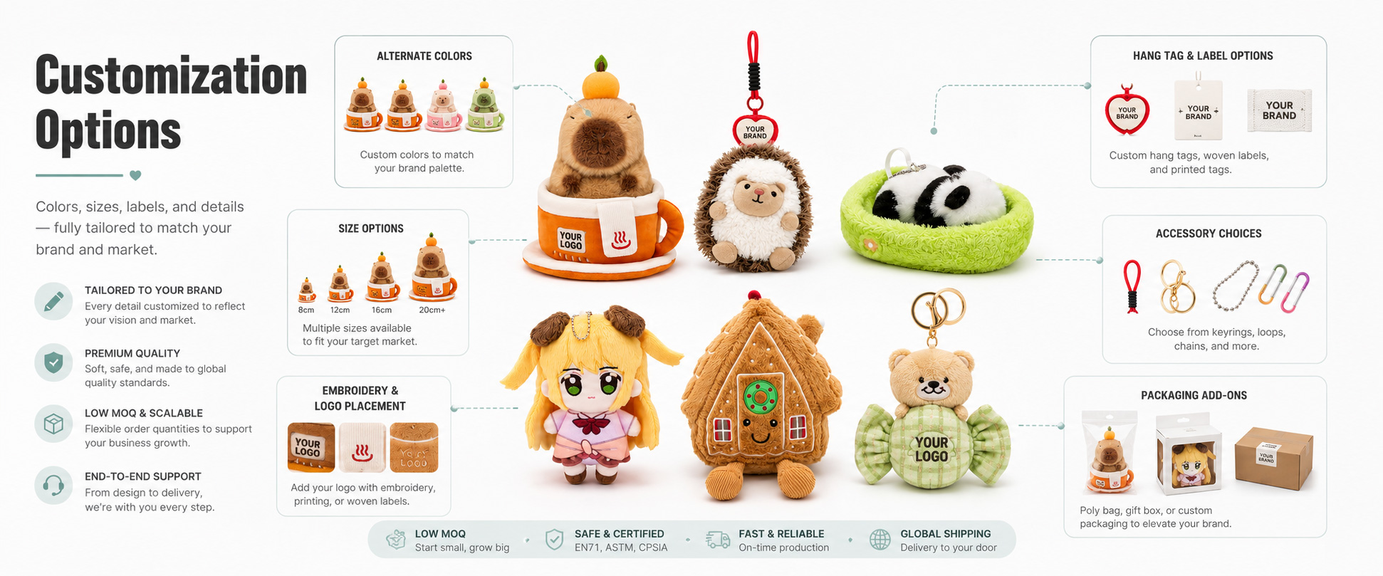 Plush Type	Animal Plush, Teddy Bear, Mascot Plush, Anime Plush, Character Doll, Baby Plush, Pillow Plush, Keychain Plush
Size Options	Mini Size, 7cm, 10cm, 20cm, 30cm, 40cm, 50cm, Large Plush, Giant Plush, or Custom Size
Fabric Choice	Super Soft Plush, Short Plush, Minky, Crystal Plush, PV Fleece, Velboa, Faux Fur, Sherpa, or Custom Textile