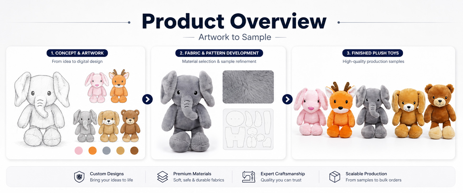 Our Moving Ears Plush Elephant toy is designed for toy retailers, gift shops, supermarkets, online sellers, children’s product brands, promotional buyers, and private label plush toy buyers.