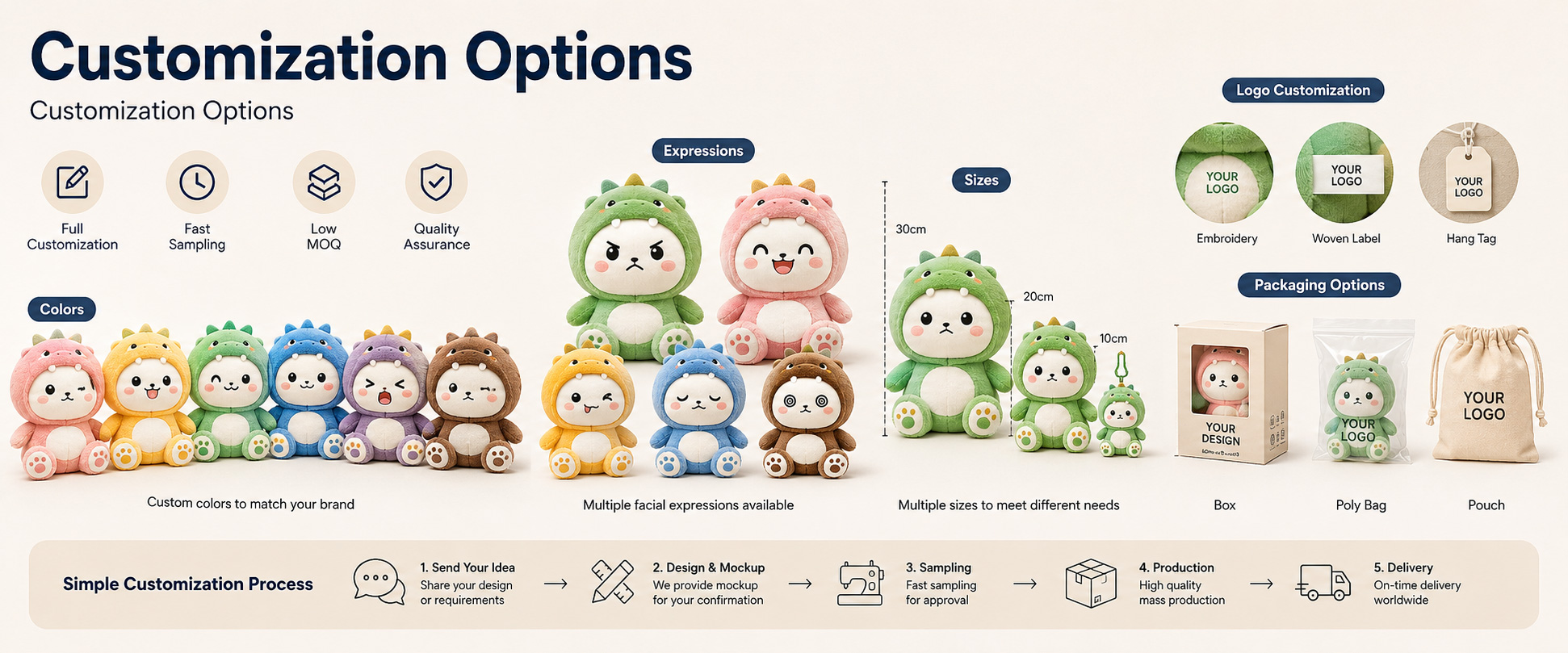 Character Design	Anime Style Character, Cartoon Doll, Cute Animal, Game Character, Mini Mascot, or Buyer-Owned Custom Design
Size	7cm, 10cm, 20cm, 25cm, 4 inch, 7 inch, 8 inch, Keychain Size, or Custom Dimensions
Fabric Choice	Short Plush, Super Soft Plush, Crystal Plush, Minky Fabric, PV Fleece, Smooth Plush, or Fluffy Plush