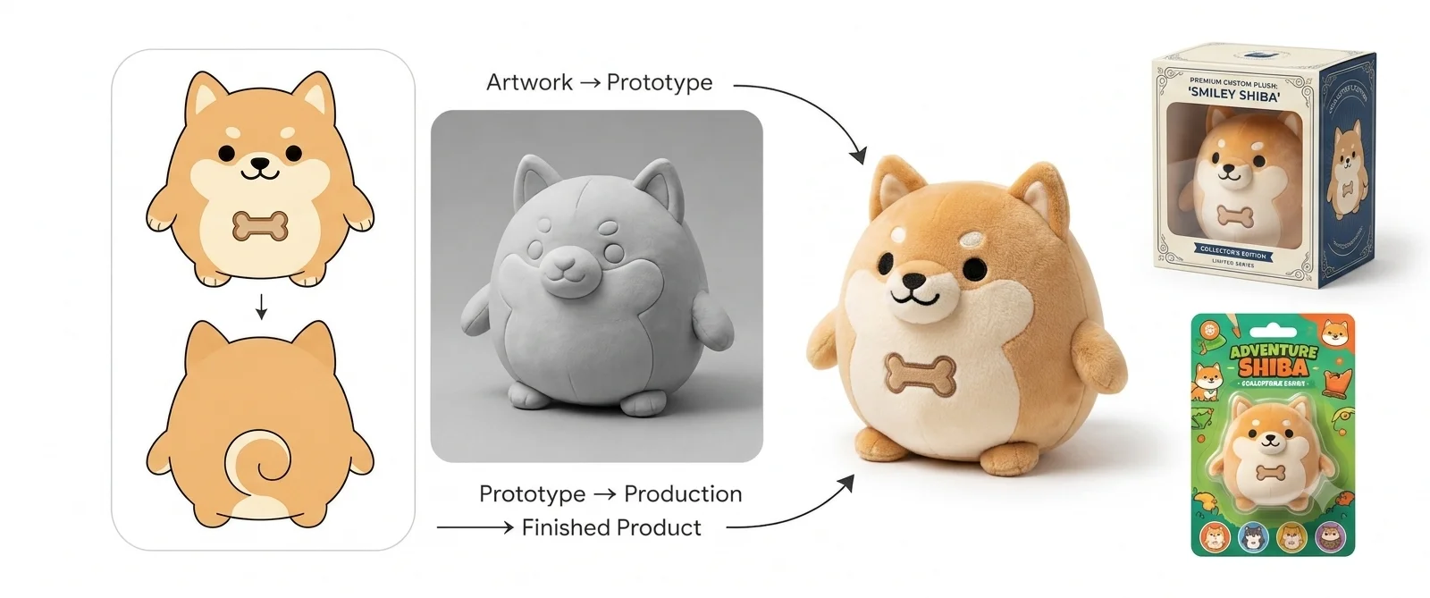 Complete custom plush manufacturing process from artwork to delivery