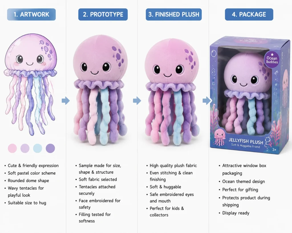 Complete OEM plush manufacturing process from design to packaged products